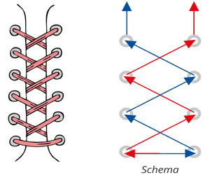 Schuhe schnüren - So wird es gemacht - der Klassiker: Kreuzschnürung