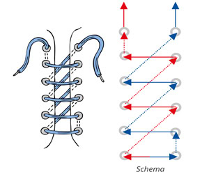 Schuhe schnüren - So wird es gemacht - die Aufgeräumte: Parallel- oder Sägezahnschnürung