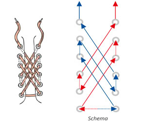 Schuhe schnüren - So wird es gemacht - Die Gitterschnürung