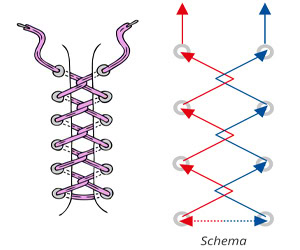 Schuhe schnüren - So wird es gemacht - Die Verschlungene: Loopback-Schnürung oder die Verzwirbelte